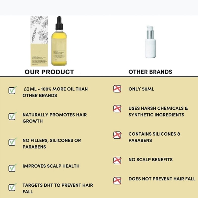 Rosemary Fast Growth Hair Oil Rosemary Fast Growth Hair Oil